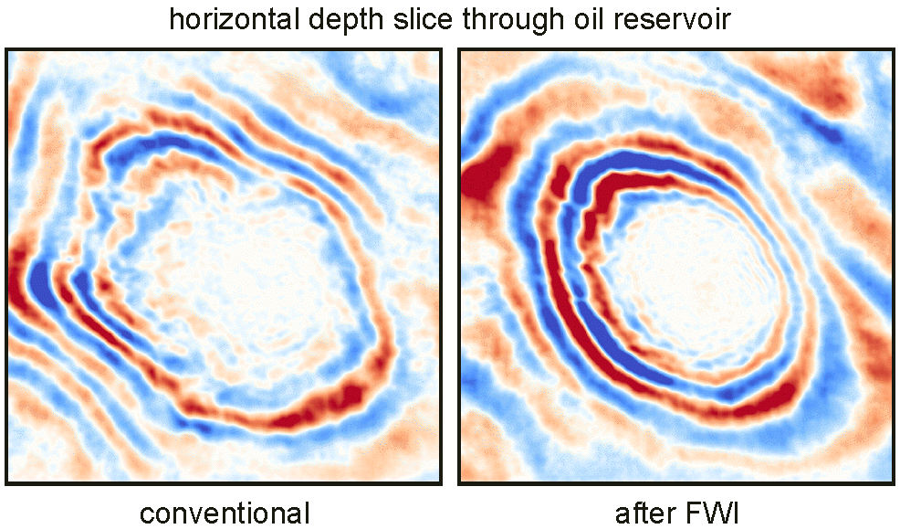 Reservoir cross section